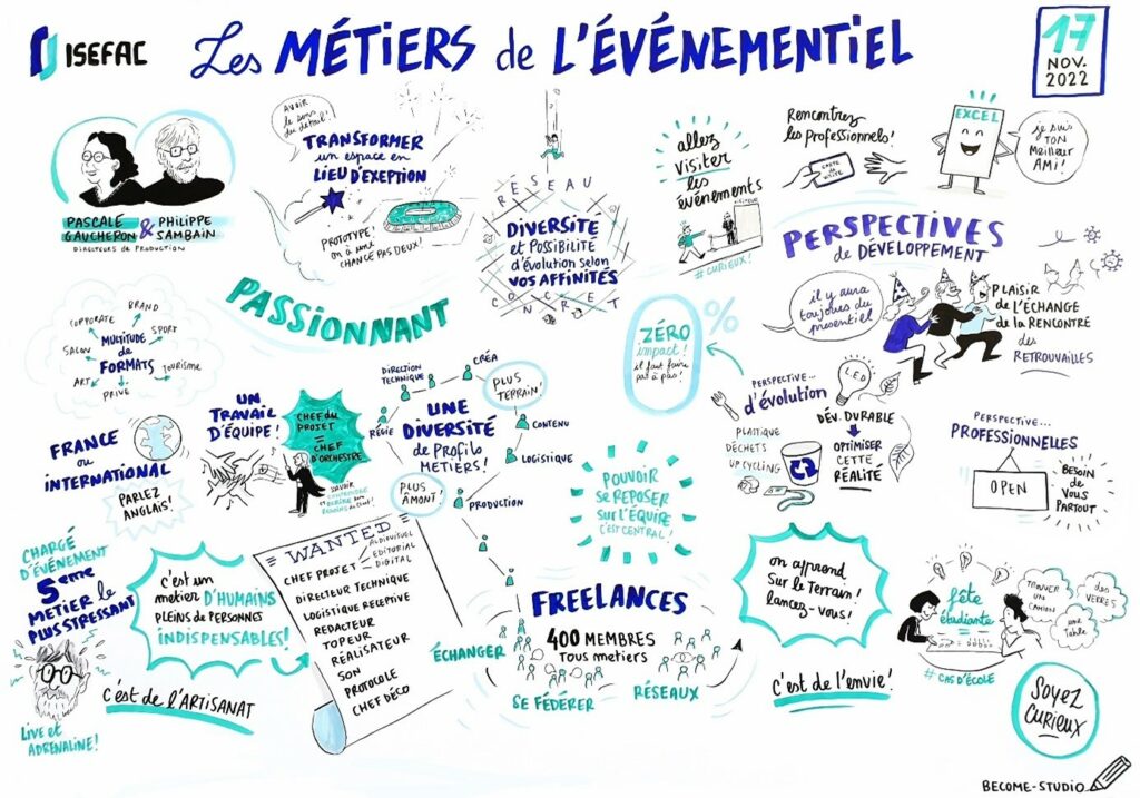 Dessin à la fois des visuels et des mots clés qui illustrent l'univers de l'événementiel et l'école d'événementiel