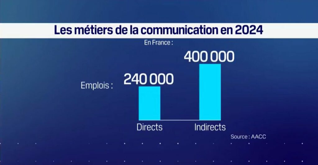 étude AACC - filière communication